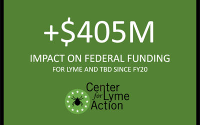 Lyme Advocates Increase Federal Funding for Lyme and Tickborne Conditions by $405M